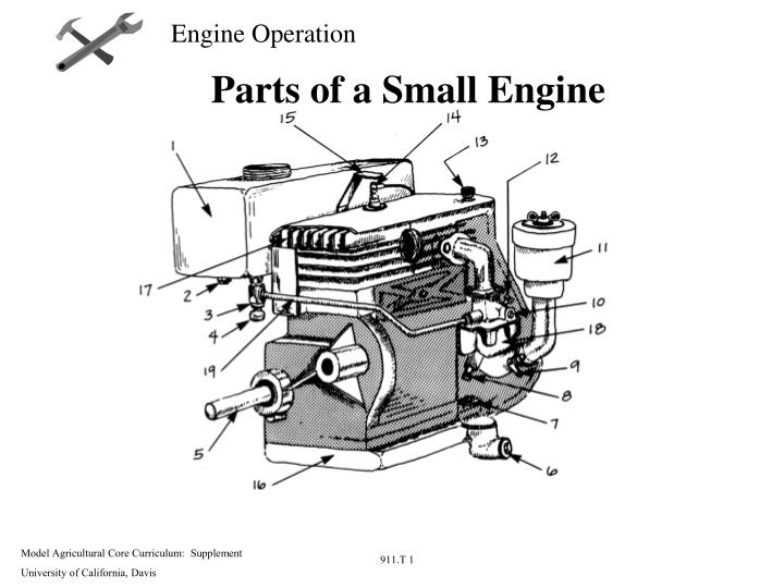 Small engine parts in my area